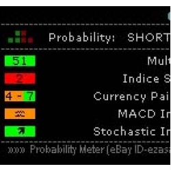 Banks indicator (Win Max Pips) (SEE 1 MORE Unbelievable BONUS INSIDE!)Probability Meter indicator 